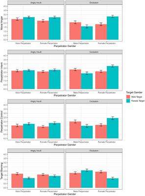 Gender biases in attributions of blame for workplace mistreatment: a video experiment on the effect of perpetrator and target gender